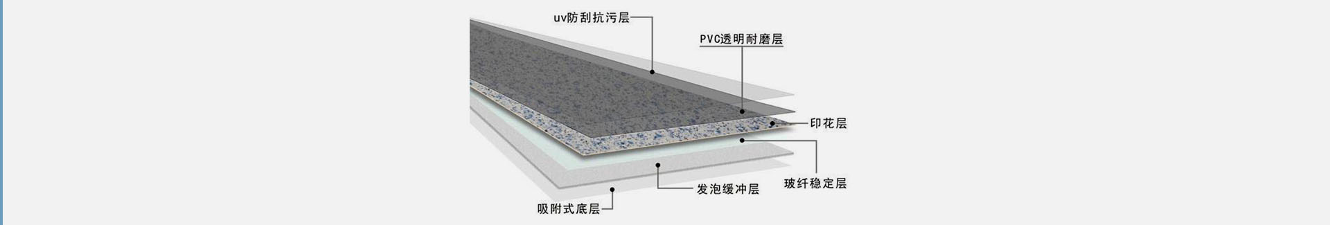 同質(zhì)透心復(fù)合地板